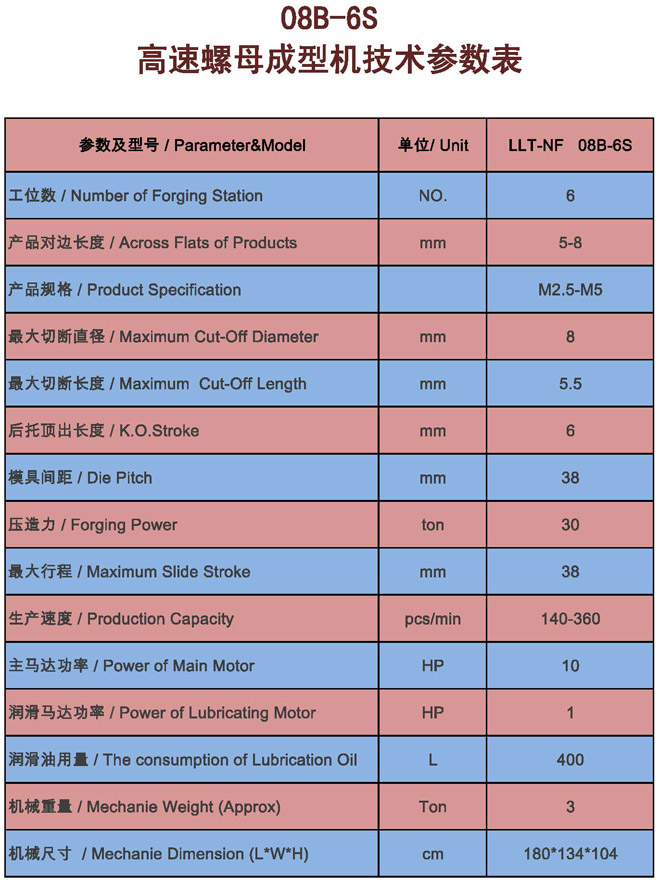 冷鐓機(jī),冷鐓機(jī)參數(shù)表 冷鐓機(jī),冷鐓機(jī)參數(shù)表